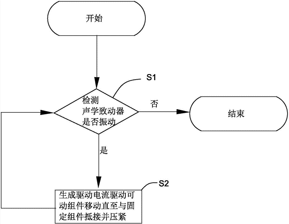 开云官方登录